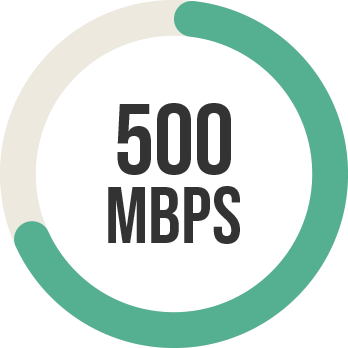 500 MBPS